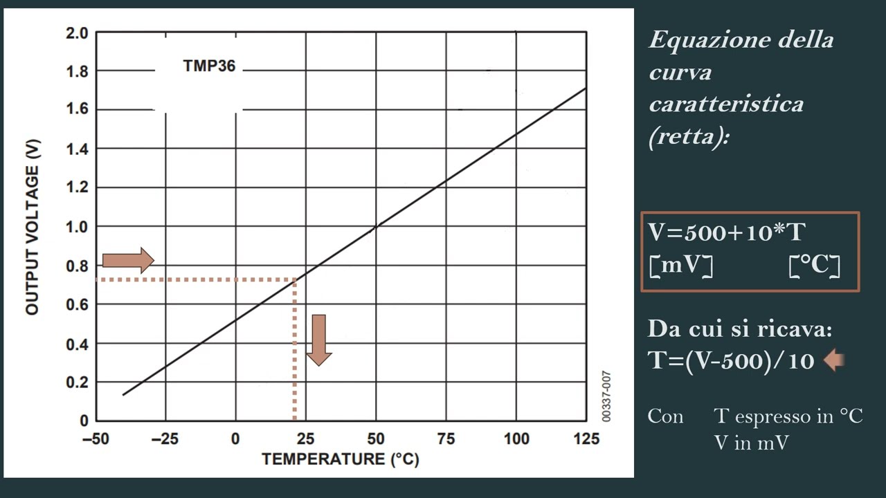 Arduino per principianti Lezione 6_Come misurare la temperatura con TMP36