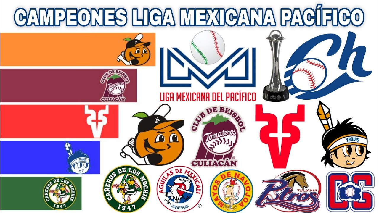 CAMPEONES de la LIGA MEXICANA DEL PACÍFICO ⚾🇲🇽 LMP 1958-2026
