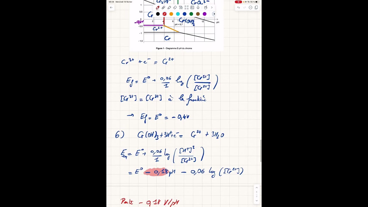 Vidéo de méthodologie sur l’étude d’un diagramme potentiel-pH : cas du chrome