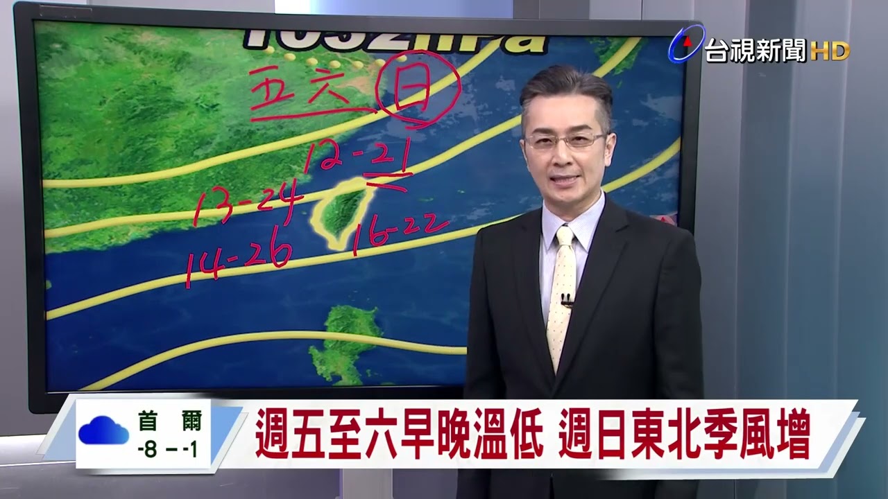 【0128台視晚間氣象】明日西部多雲到晴 東部局部有雨