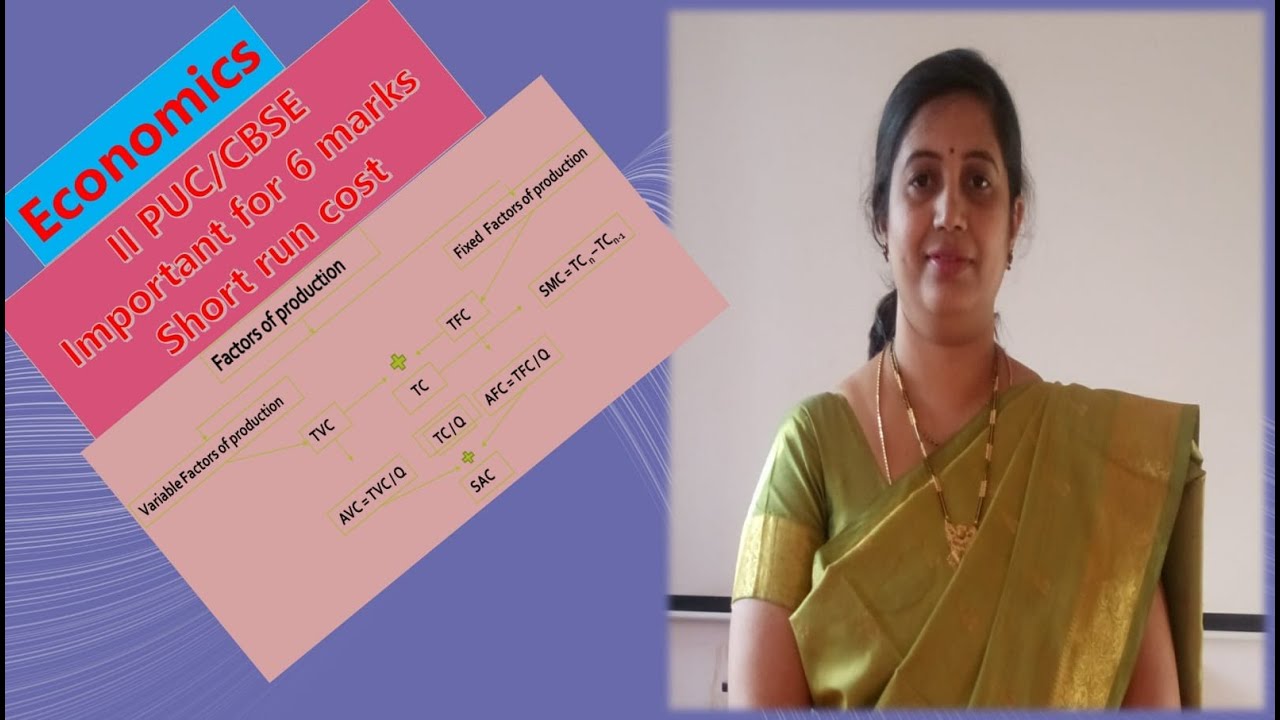 Short run cost and problem on short run cost/II PUC /CBSE