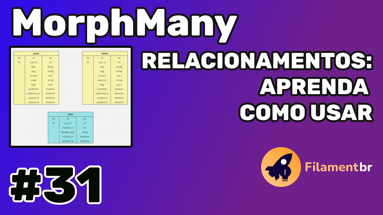 Relacionamento Polimórfico no Filament #laravel  #livewire  #filament