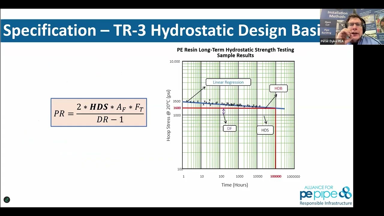 11 HDPE Design Toolbox