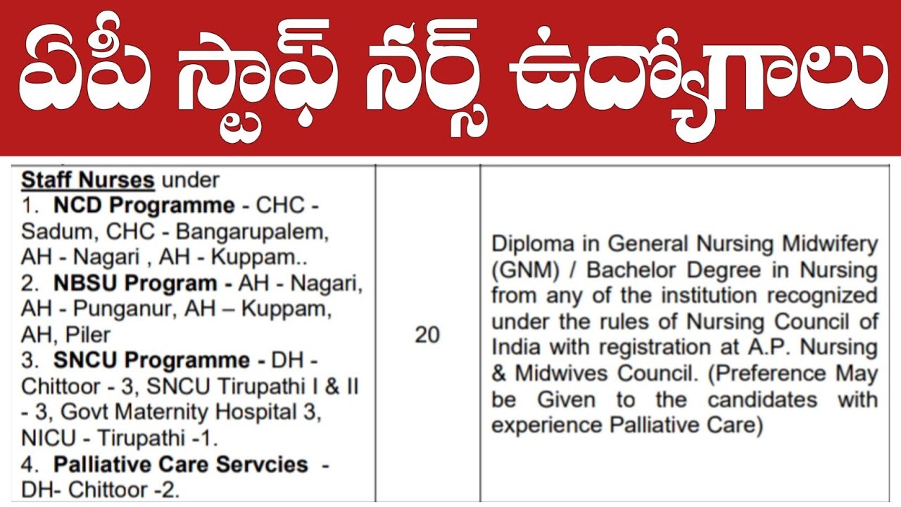 AP Staff Nurse Jobs Latest Notification | Latest Staff Nurse Jobs in Andhrapradesh | AP DMHO Jobs