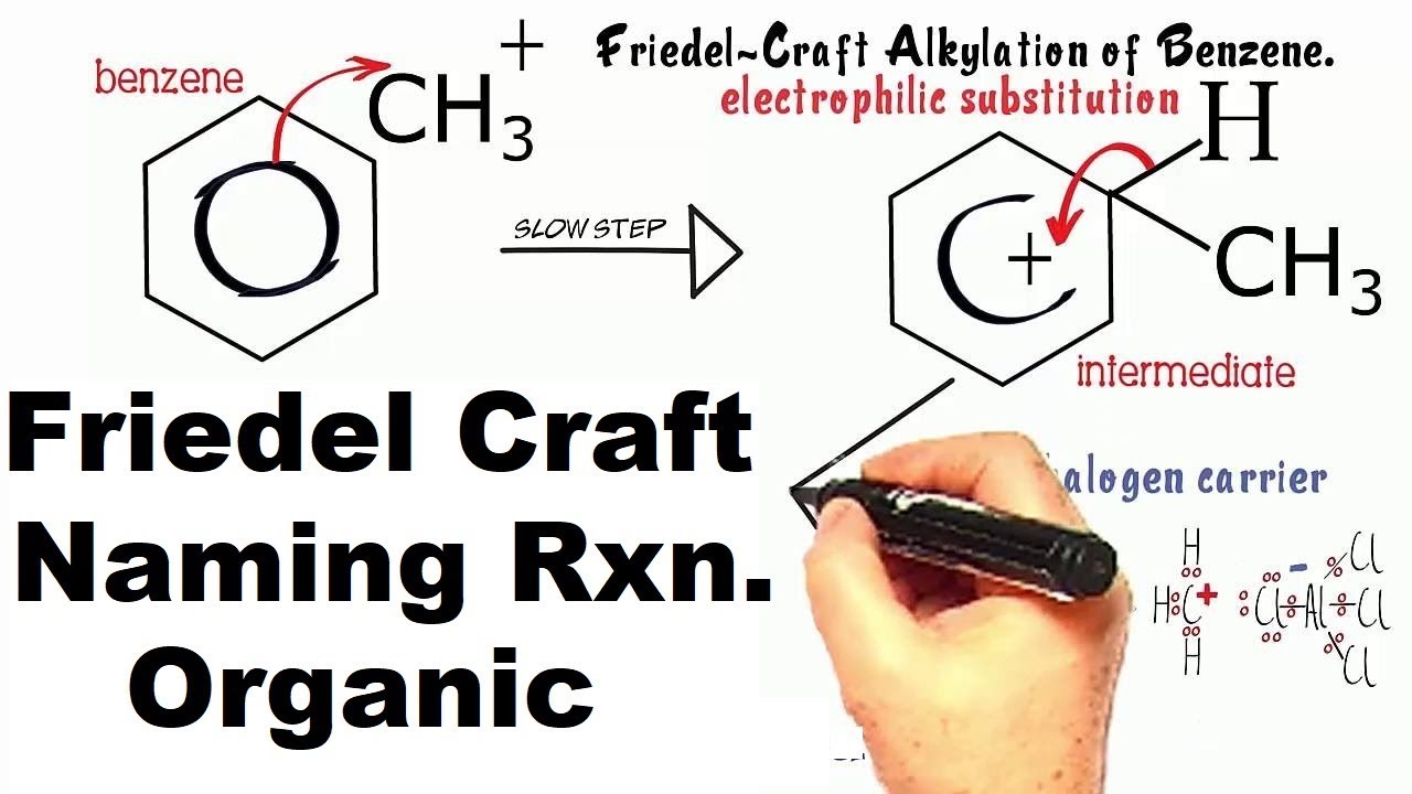Friedel-Crafts alkylation (Organic Naming Reactions) - NEET JEE Concepts in Hindi