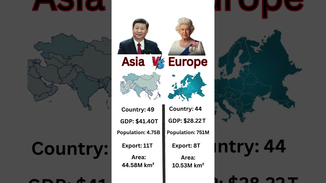 ASIA vs EUROPE #shorts #asia #europe #vs #2025 #comparison