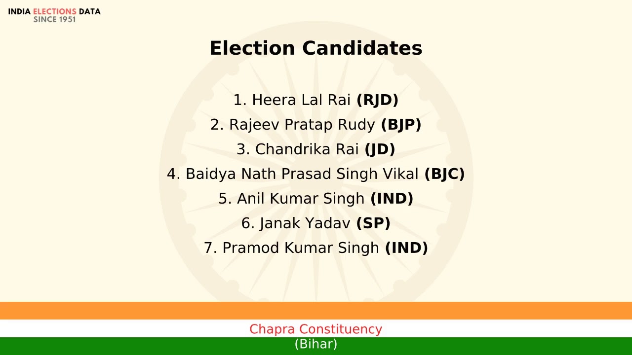 Chapra Constituency Bihar loksabha Election Result 1998 Heera Lal Rai RJD