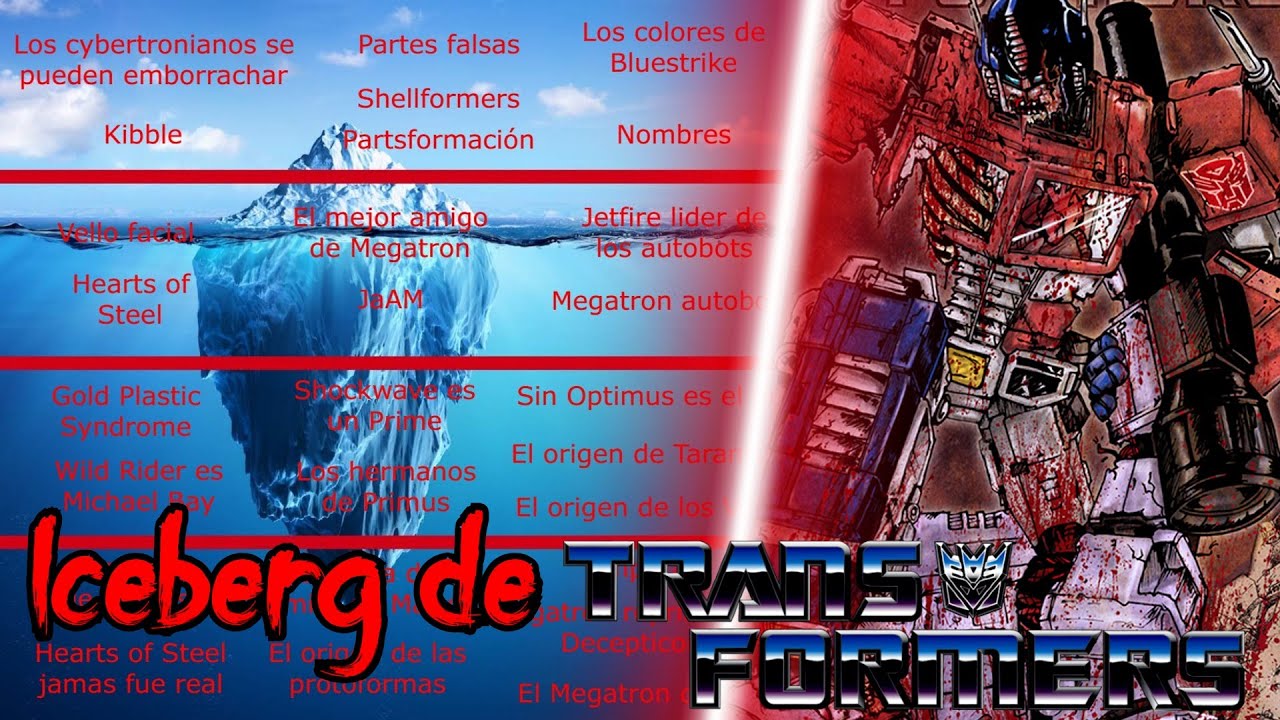 Iceberg de Transformers parte 2