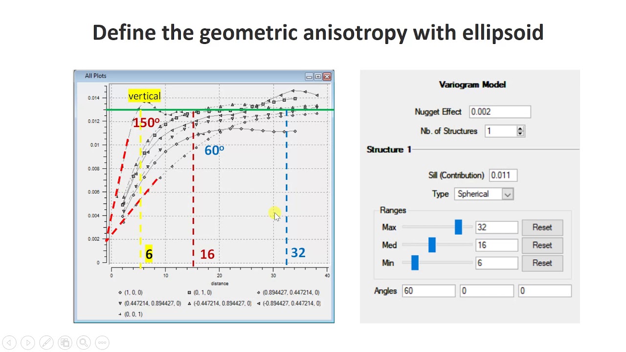 SGEMS variogram modeling