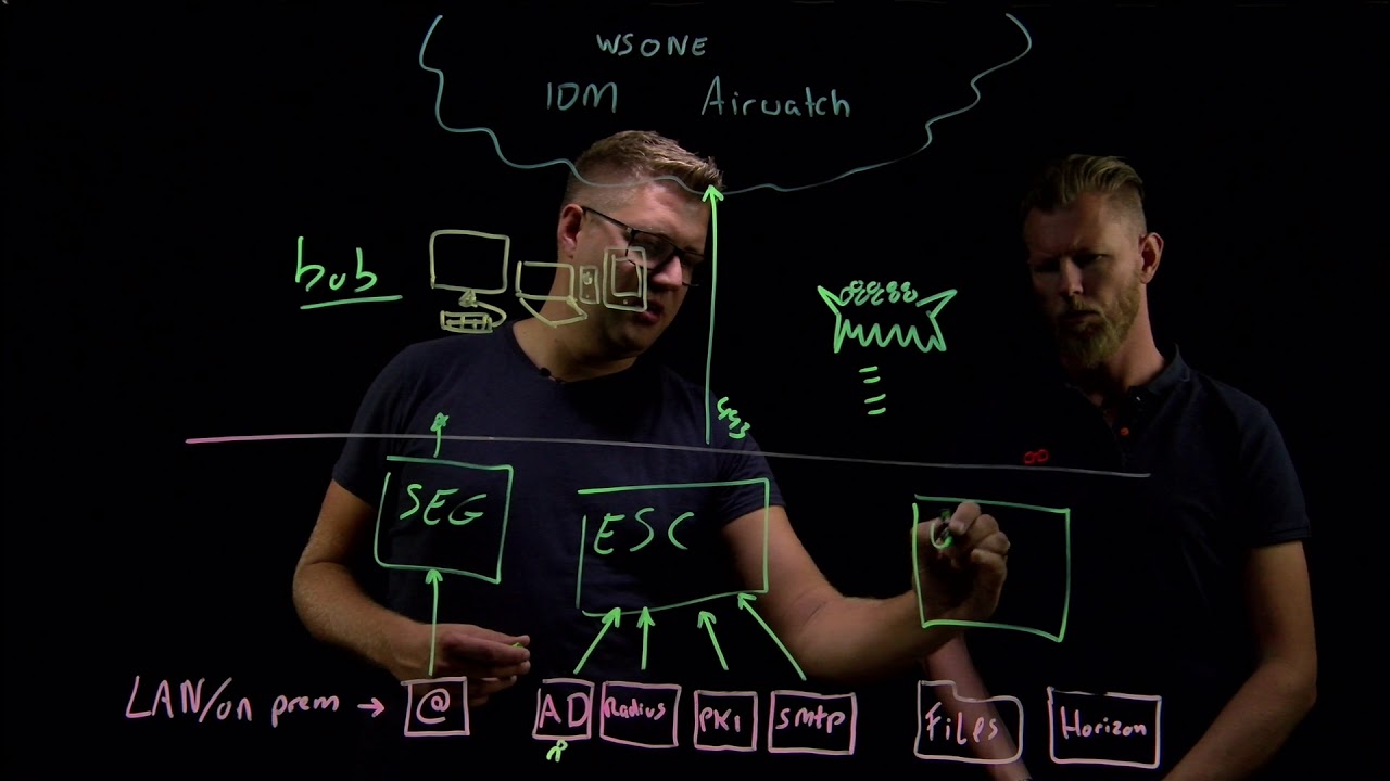 Johan van Amersfoort and Huib Dijkstra explain the Workspace ONE Cloud and on-premises components