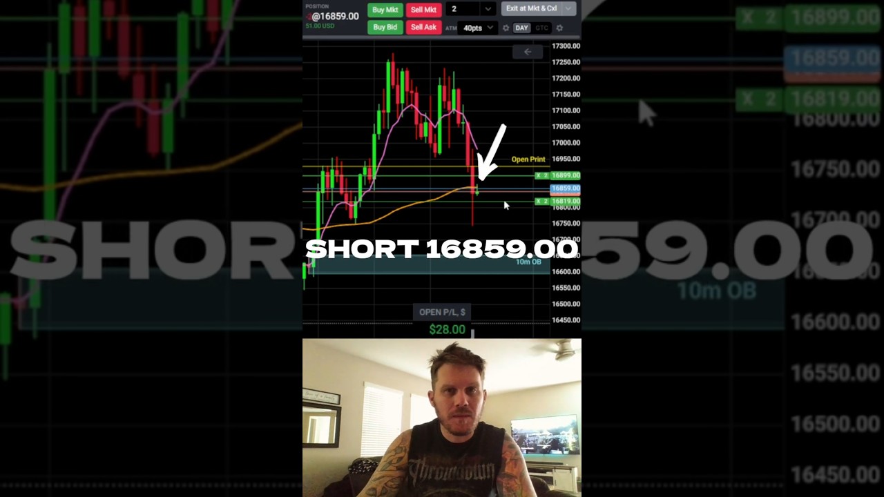 Day Trading Micro Nasdaq Futures | Volatility | Scalping | VWAP | MNQ NQ ES YM NASDAQ