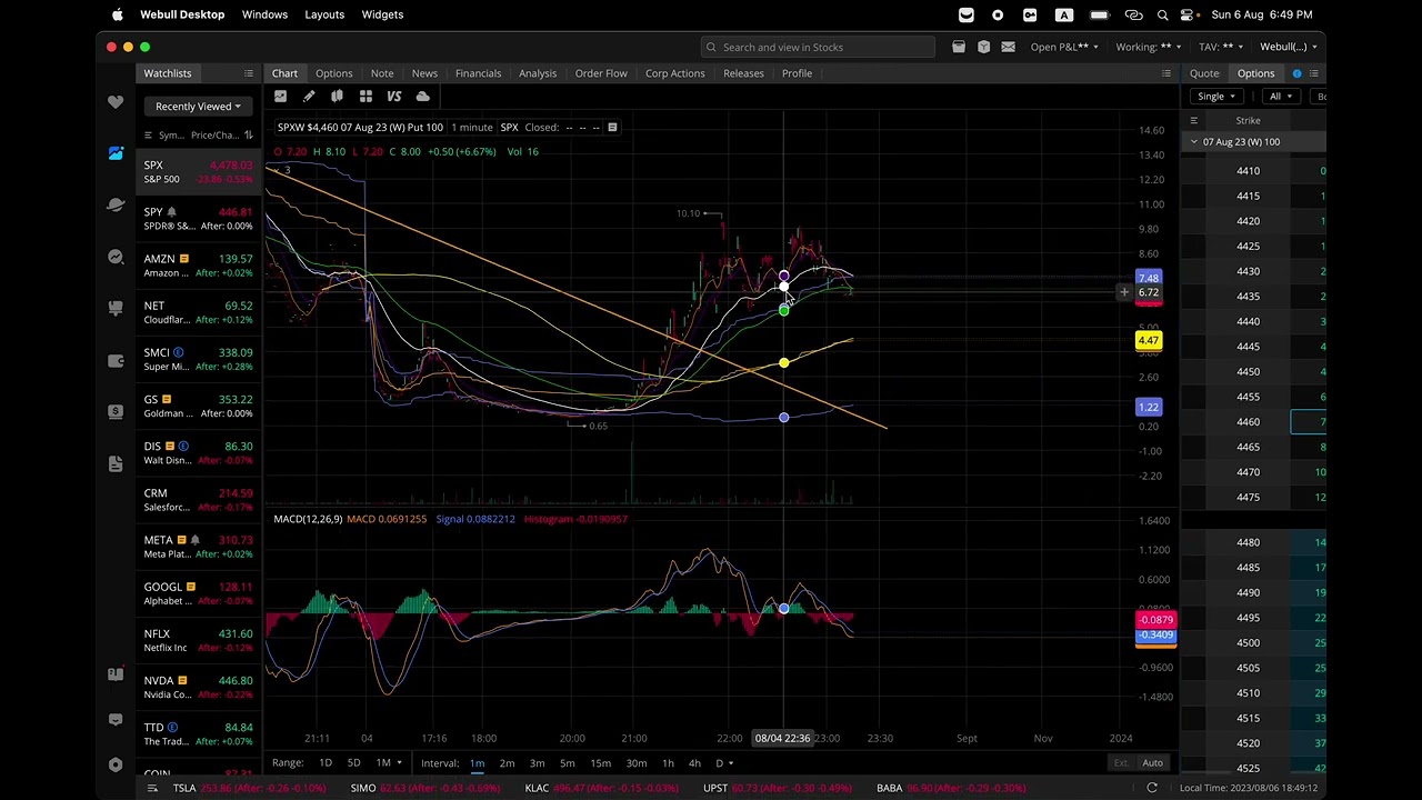 جميع أسرار SPX وكيف تتداول عليه