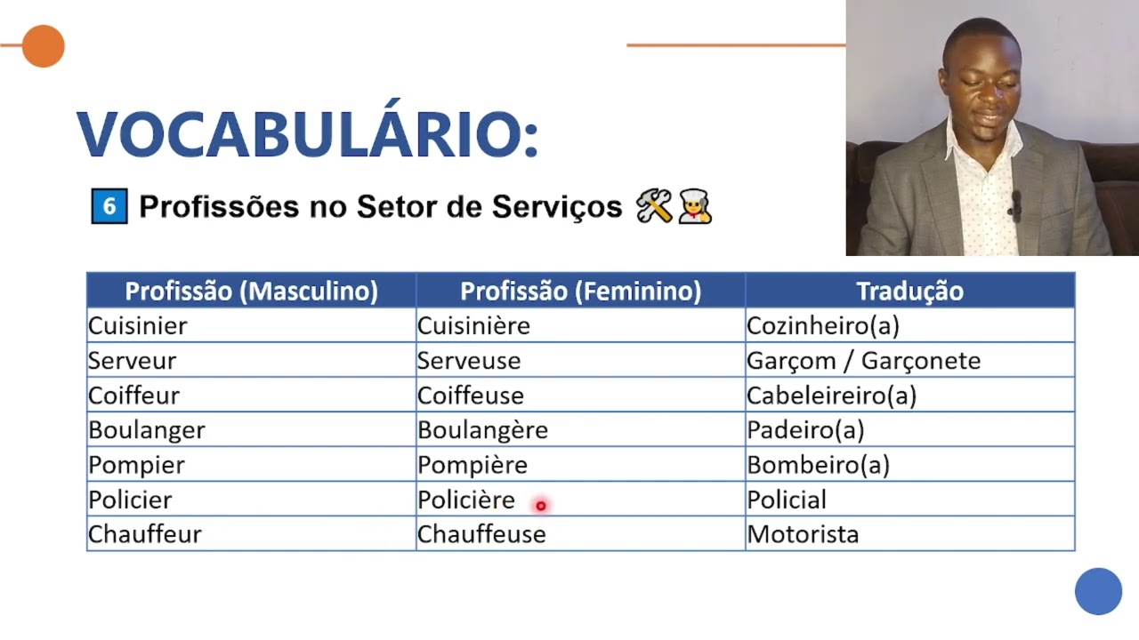 AULA 05 - O ALFABETO E A PRONÚNCIA EM FRANCÊS