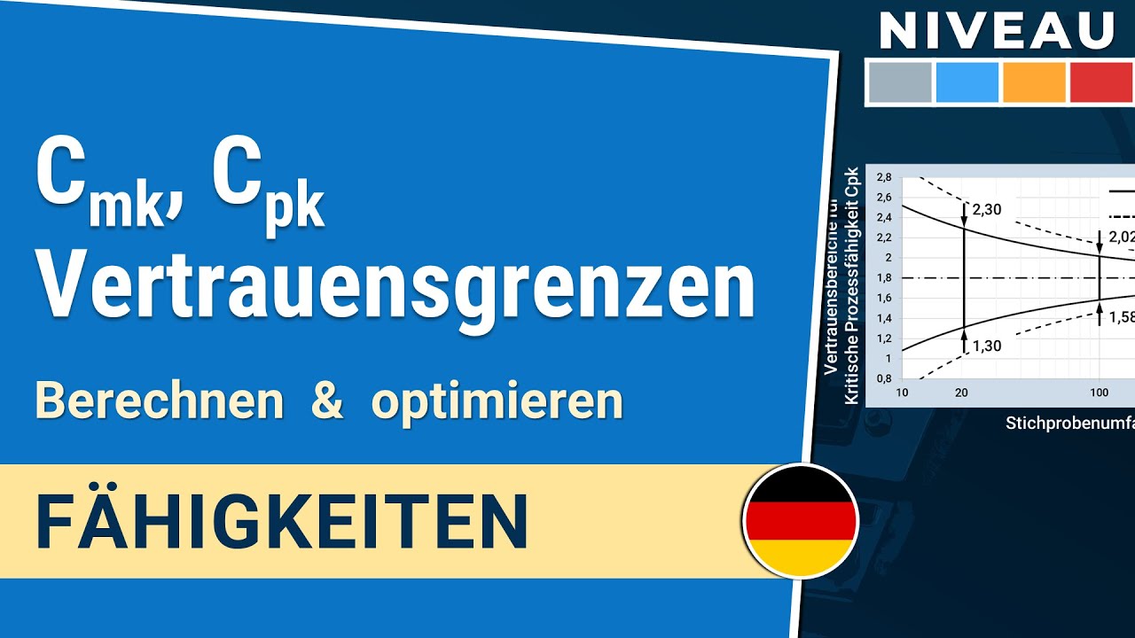 Cmk, Cpk Vertrauensgrenzen berechnen & optimieren | Fähigkeiten 2-1.2| IHDE Academy
