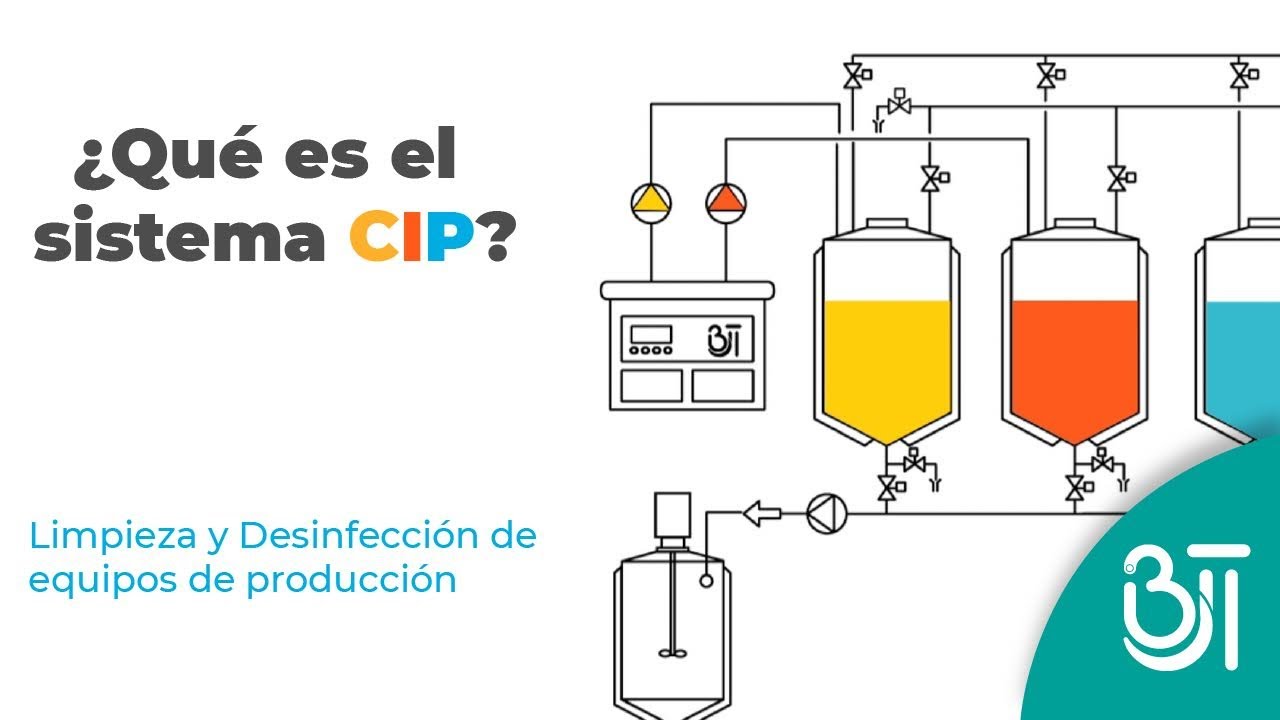 Proceso de lavado CIP | Limpieza y Desinfección de equipos de producción