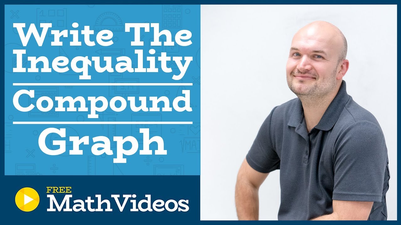 Master Writing the compound inequality from a graph of the solution