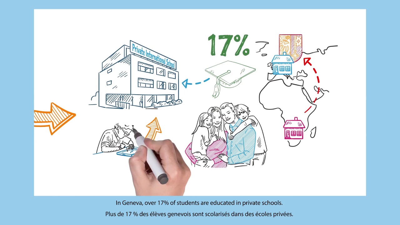 Education in Geneva, Switzerland