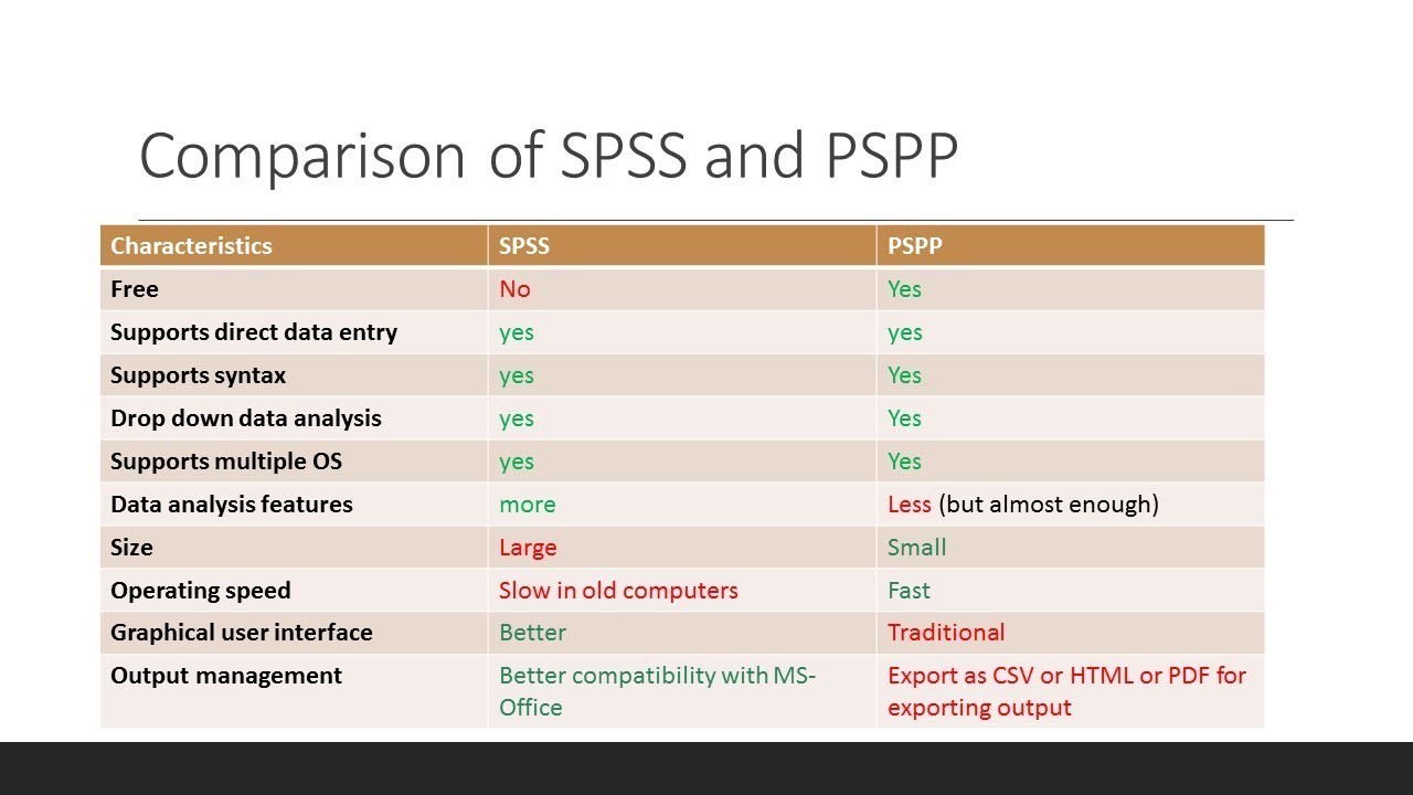 Сравнение SPSS и PSPP