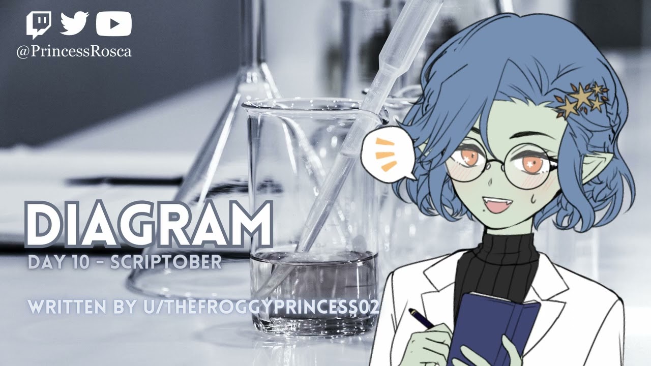 [F4A] Alien researcher reports her findings [Scientist Speaker] [Research]