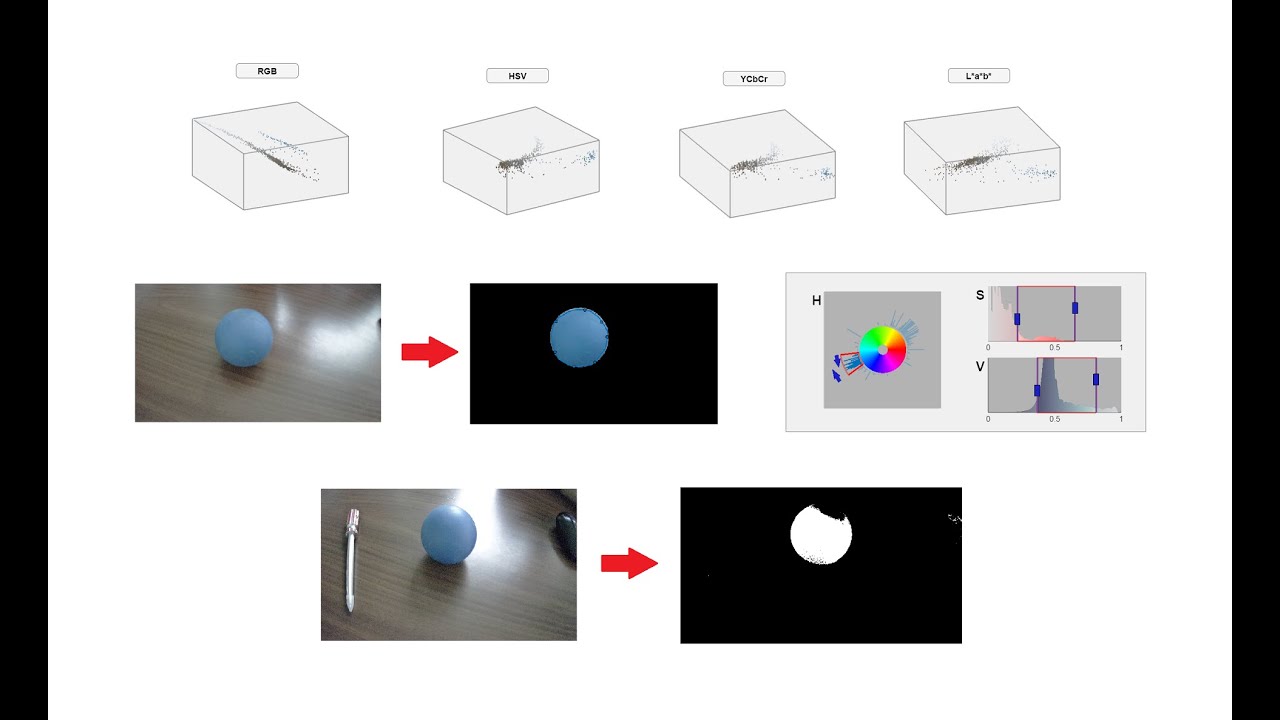 MATLAB Color Thresholder App: Color-Based Segmentation
