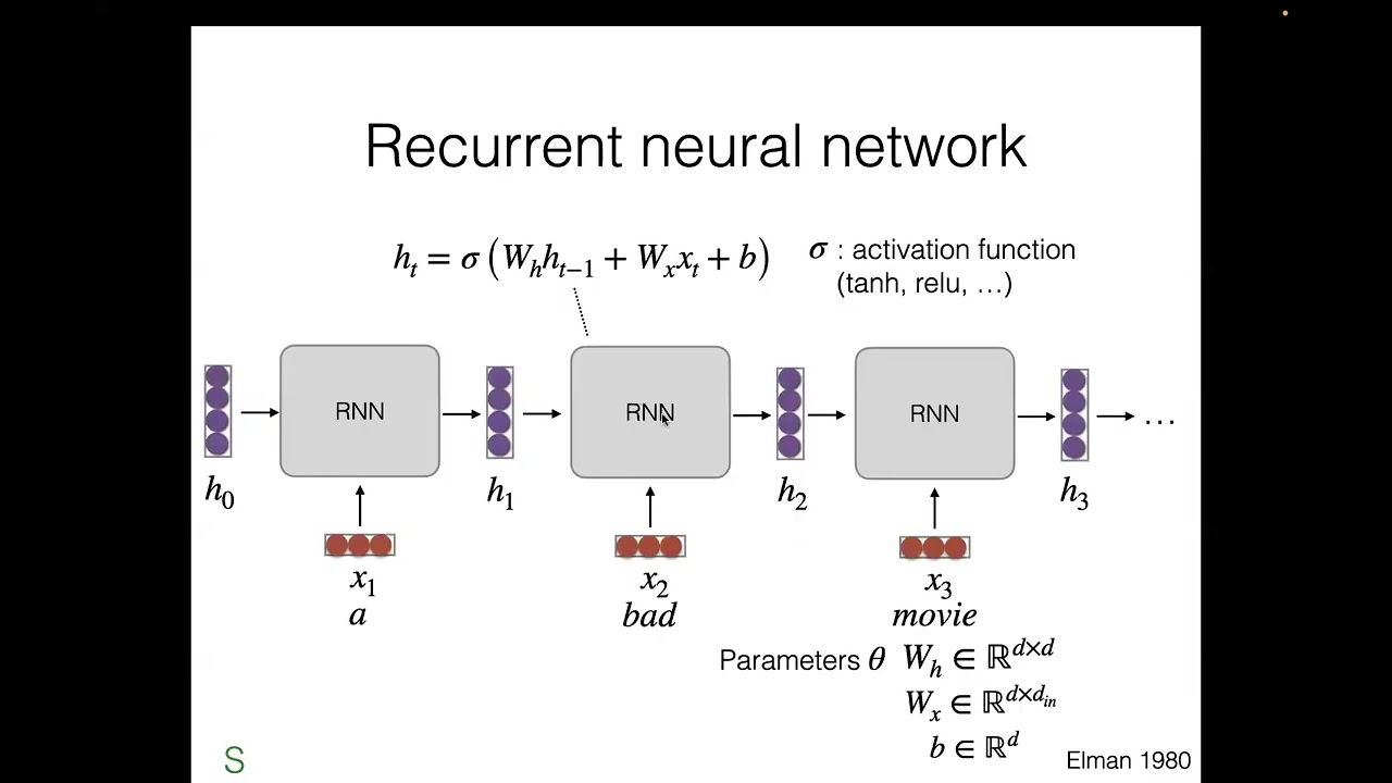 CMU Advanced NLP Spring 2026 (4): Recurrent Neural Networks