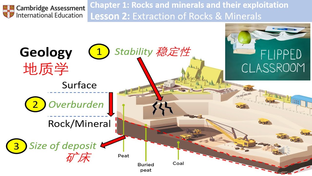 IGCSE - Environmental Management (The Extraction of Rocks and Minerals)