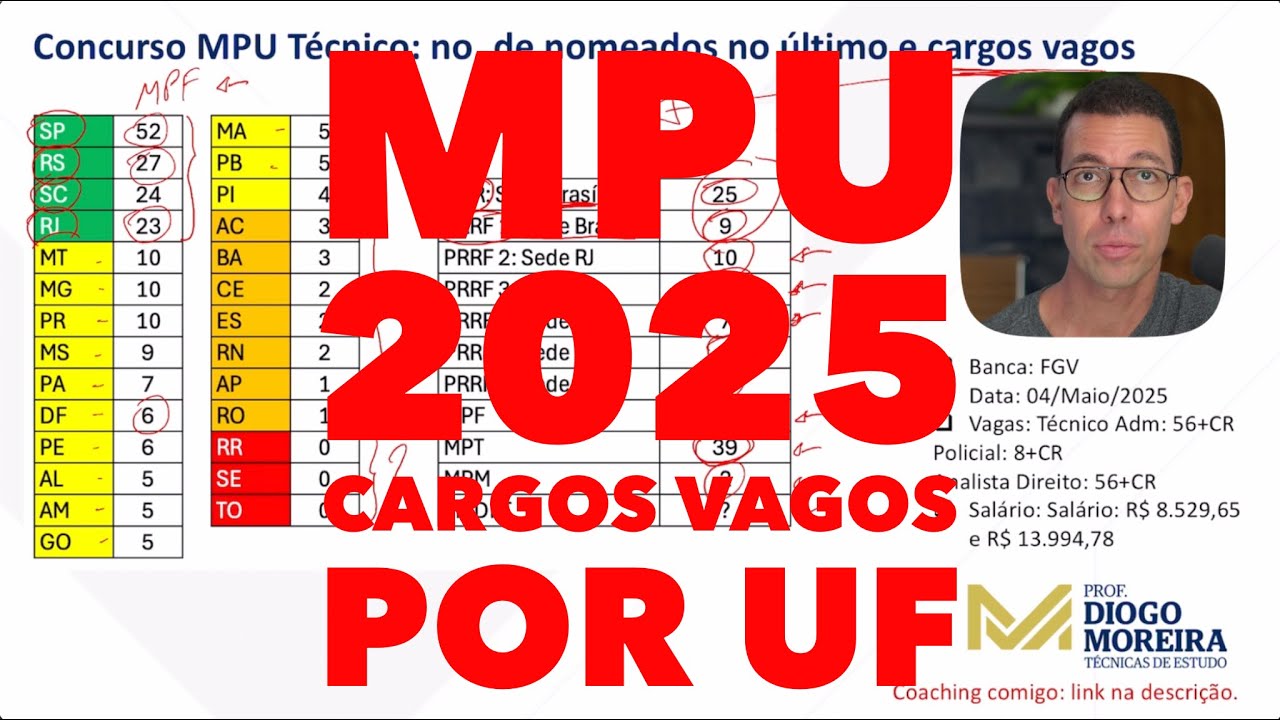 Concurso MPU: número de nomeados por estado em 2018 e cargos vagos atuais