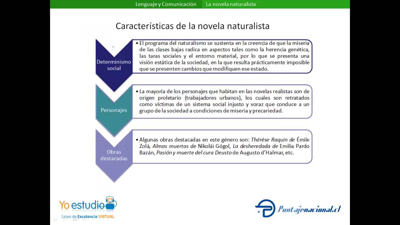 La novela naturalista