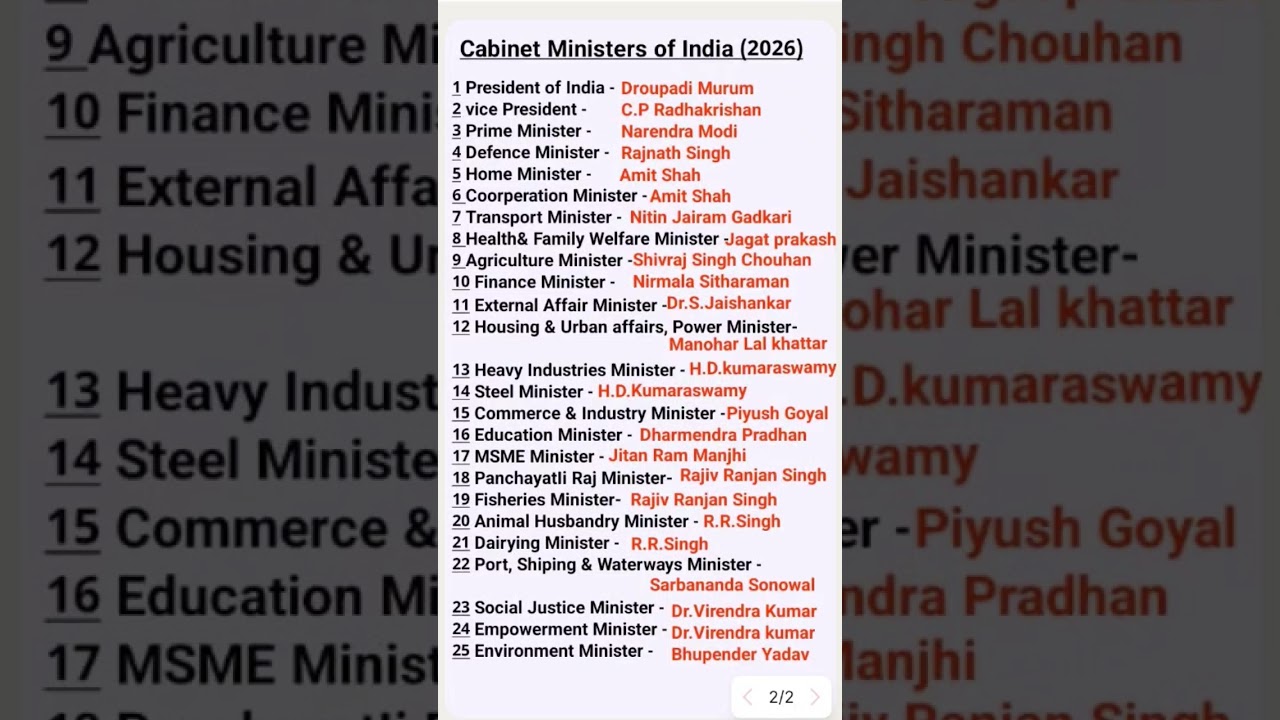 # Cabinet Minister of India (2026) #14may