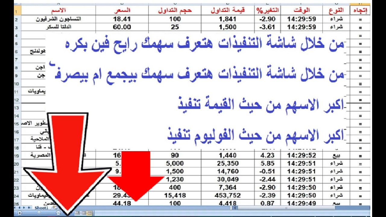 0سوق الصفقات و جلسة المزاد 3 مارس