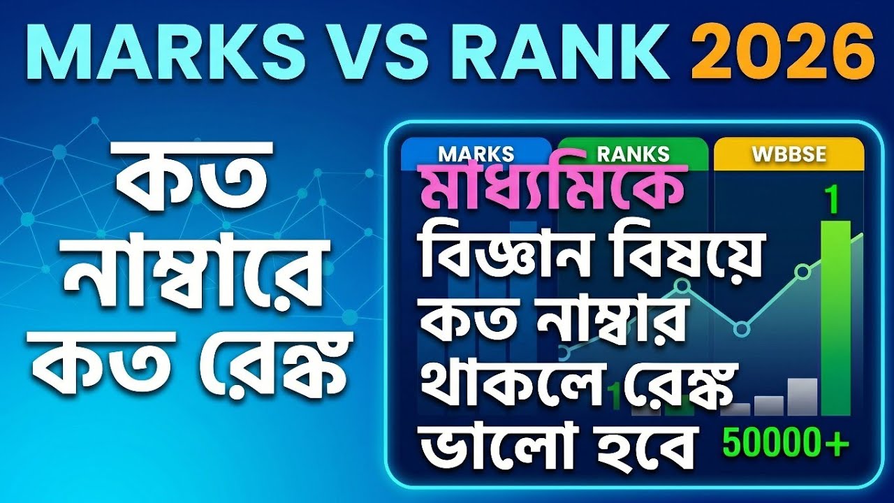 WB ITI Marks vs Rank | ITI Merit List | ITI Rank Card | WB ITI Admission 2026