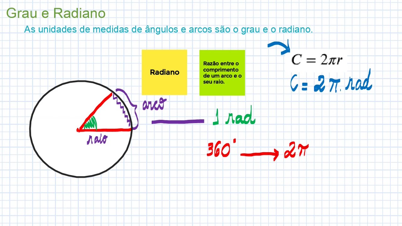 GRAU E RADIANO - UNIDADE DE MEDIDAS📐🔎🕢