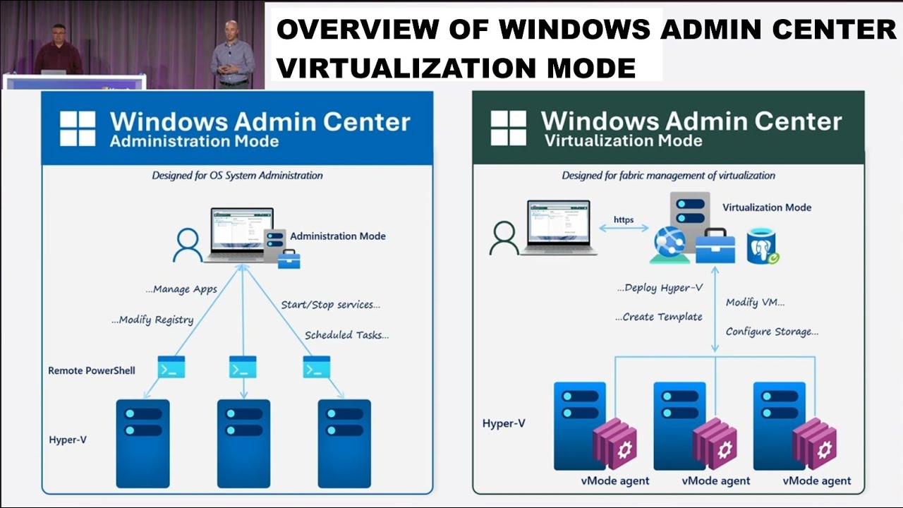 Обзор режима виртуализации Windows Admin Center