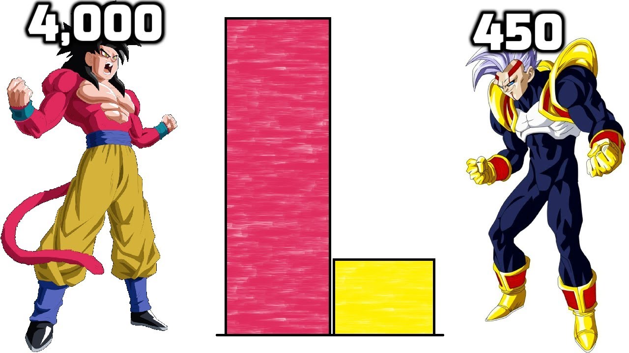 DBZMacky Goku vs Baby Vegeta POWER LEVELS (Dragon Ball GT)