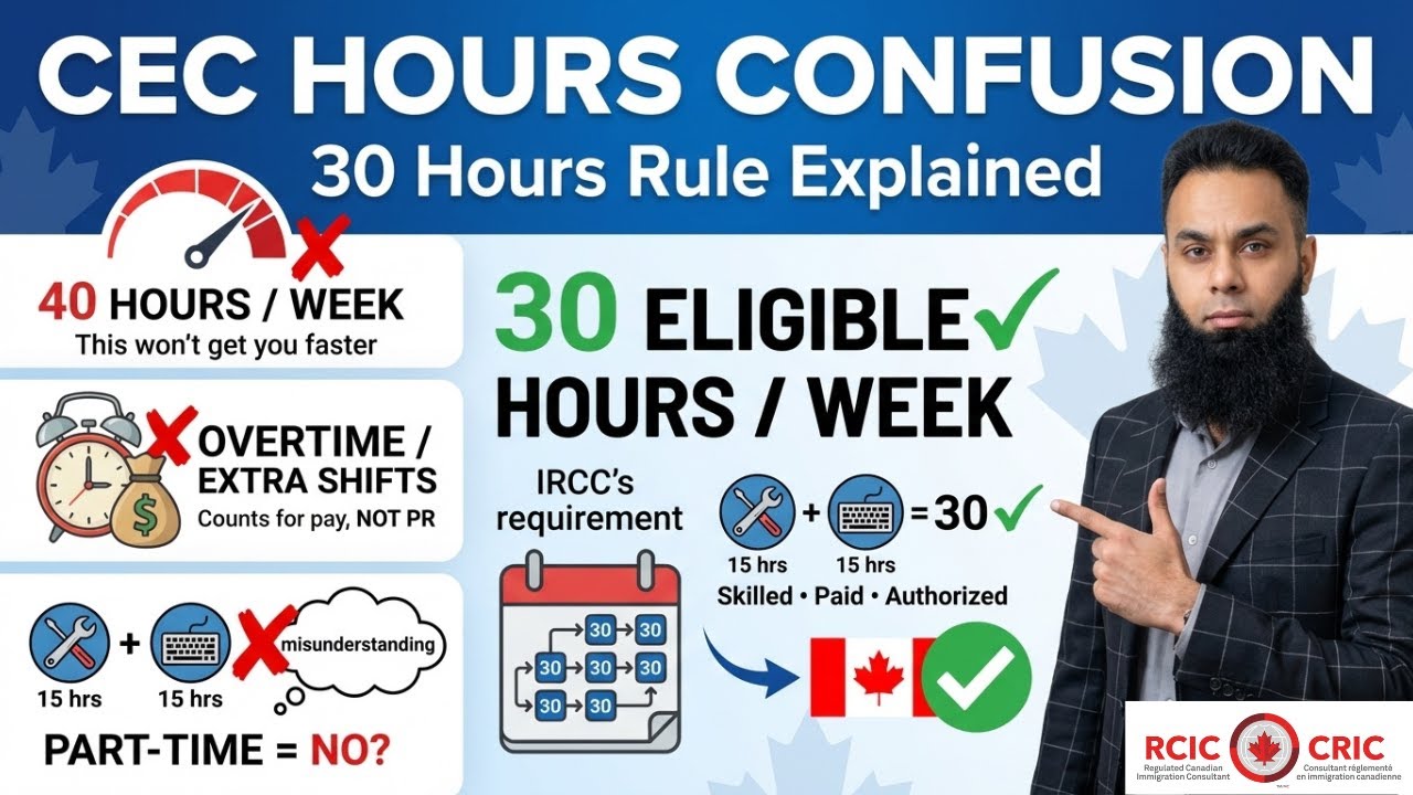 Canadian Experience Class: How to Calculate 1,560 Work Hours Correctly