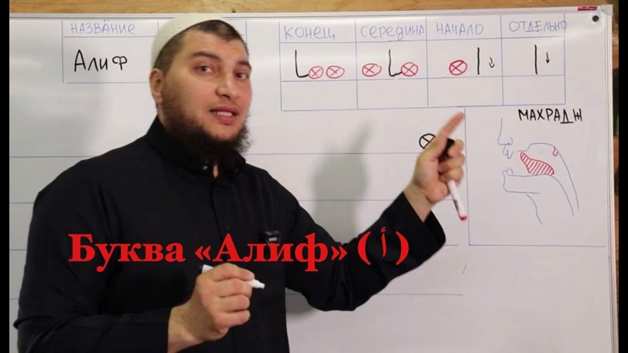 Урок № 2:  Буква 