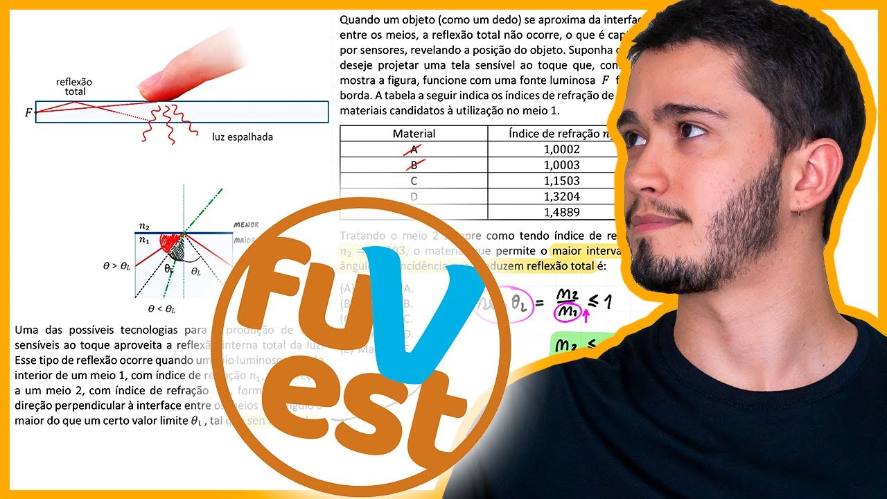 Fuvest 2025 - Uma das possíveis tecnologias para a produção de telas sensíveis ao toque aproveita a