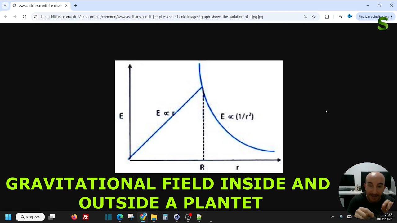 ✏️Gravitational Field of a Planet Inside and Outside. Graph 🌍#smythacademy #alevel #physics
