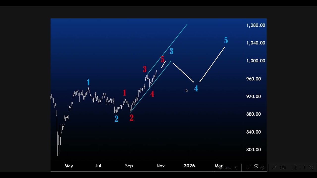 AEX Verwachting 26 Oktober 2025