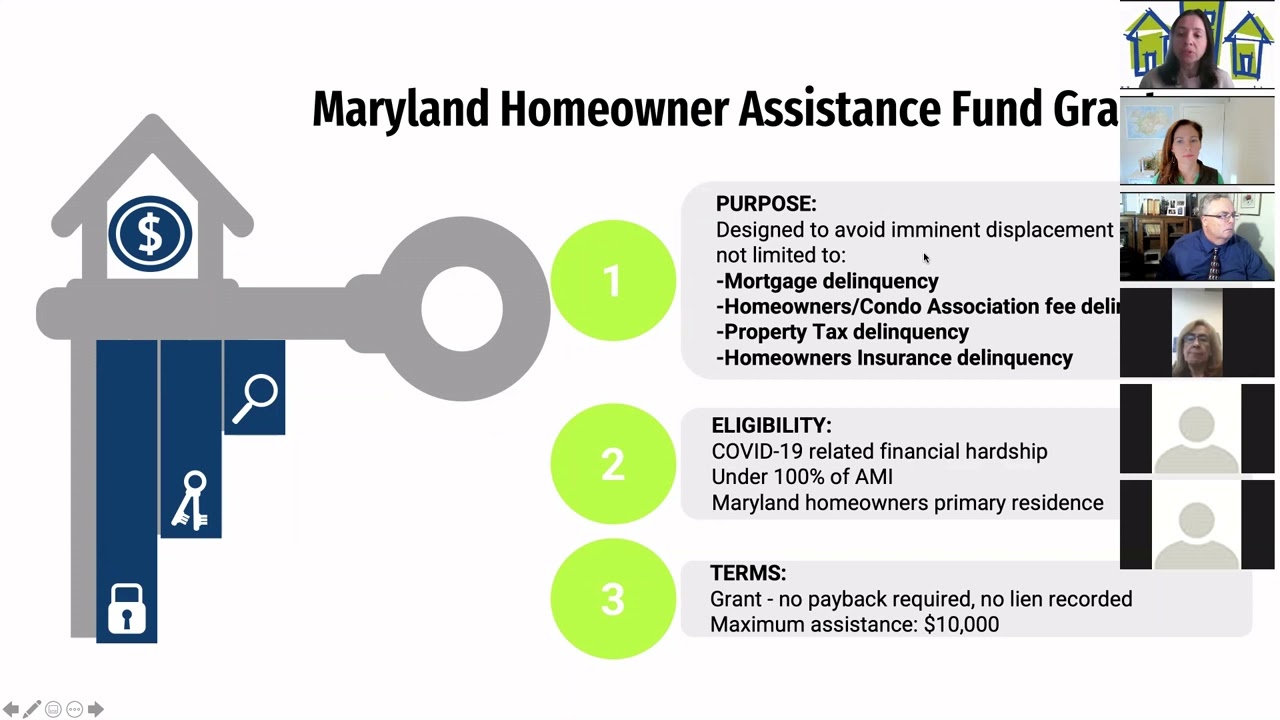 Understanding the Maryland Homeowner Assistance Fund
