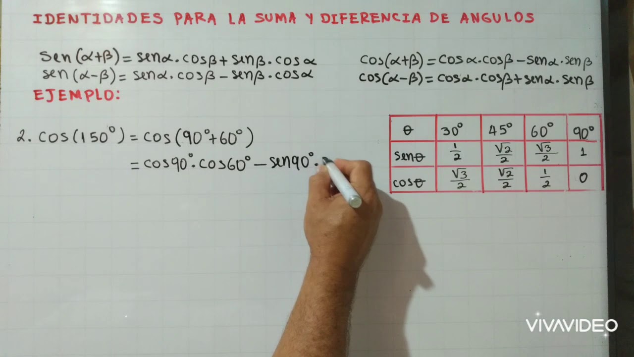 IDENTIDADES PARA LA SUMA Y DIFERENCIA DE ÁNGULOS