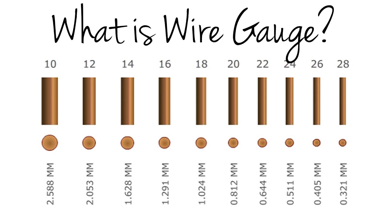 What is Wire Gauge?