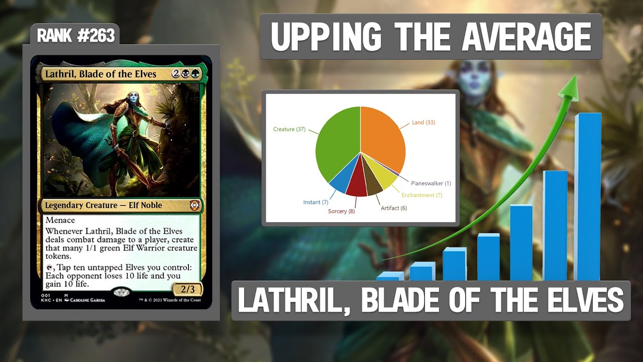 Lathril, Blade of the Elves | Upping the Average
