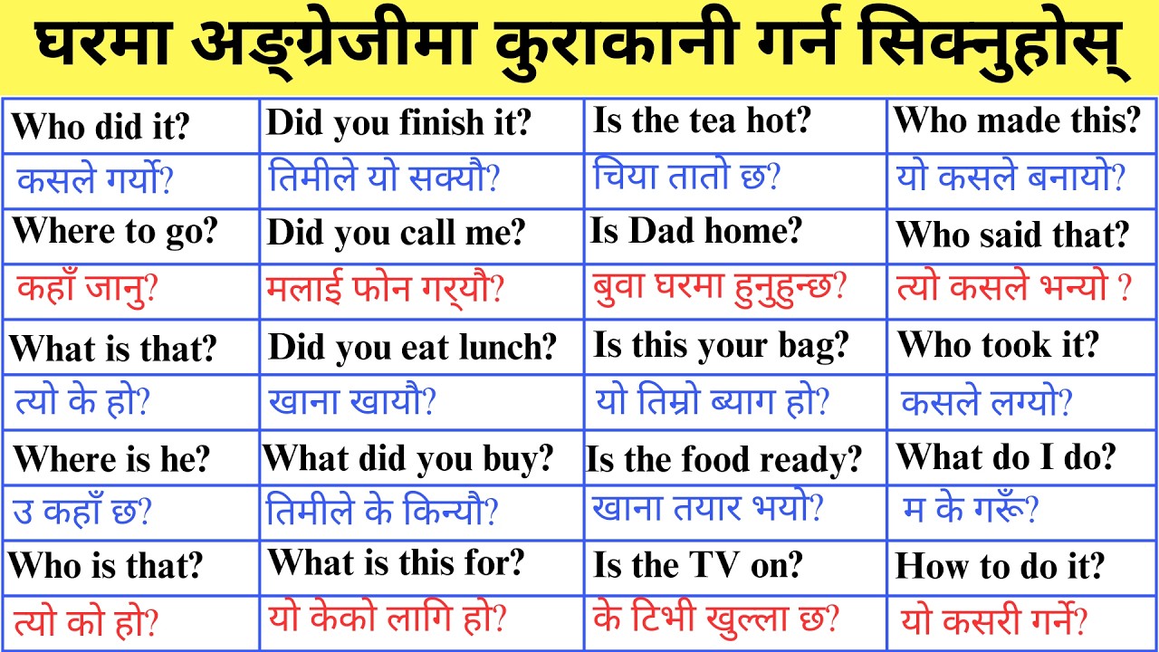 100 Daily Use Questions & Answers | Daily Use English Sentences | Spoken English for Beginners