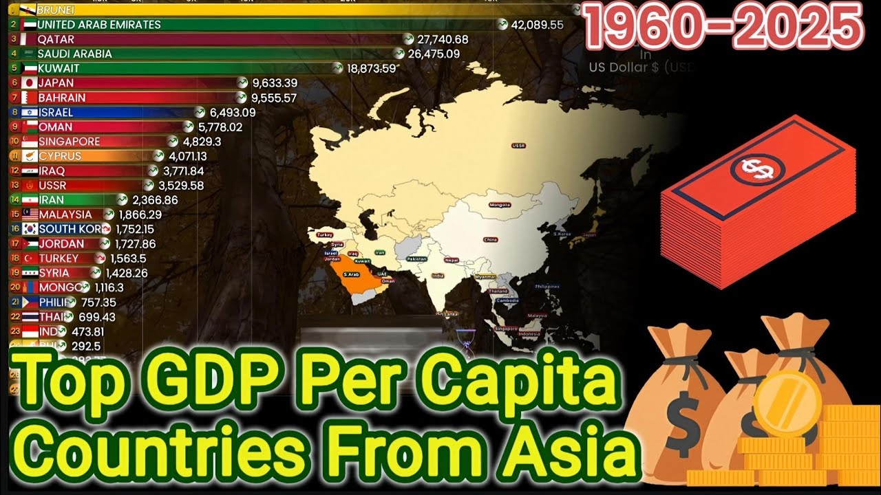 GDP Per Capita of Asian Countries (1960–2025) | Current US Dollars