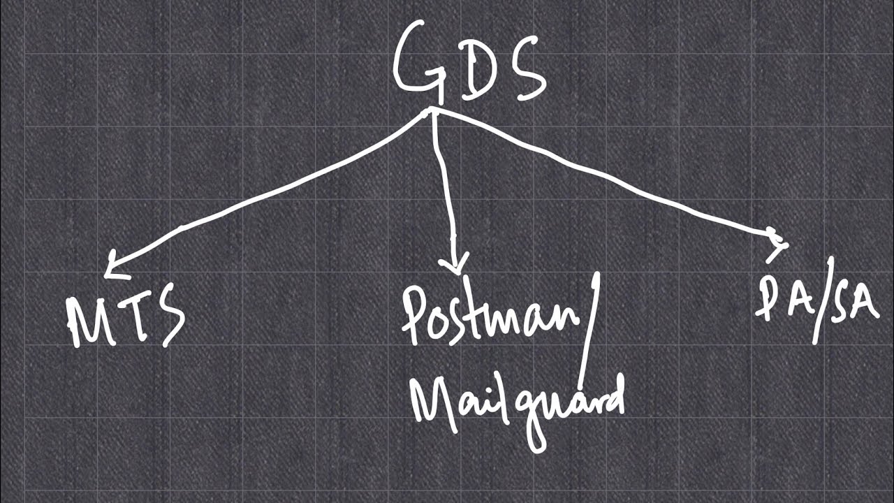 HOW TO GET PROMOTION FROM GDS TO PA/SA , POSTMAN, MTS