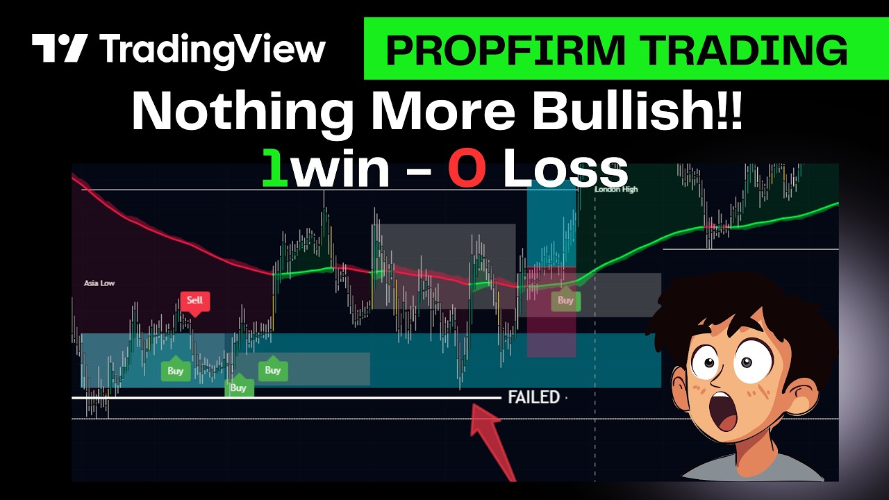 Nothing More Bullish Than This! Day Trading Recap [100% Win Rate]