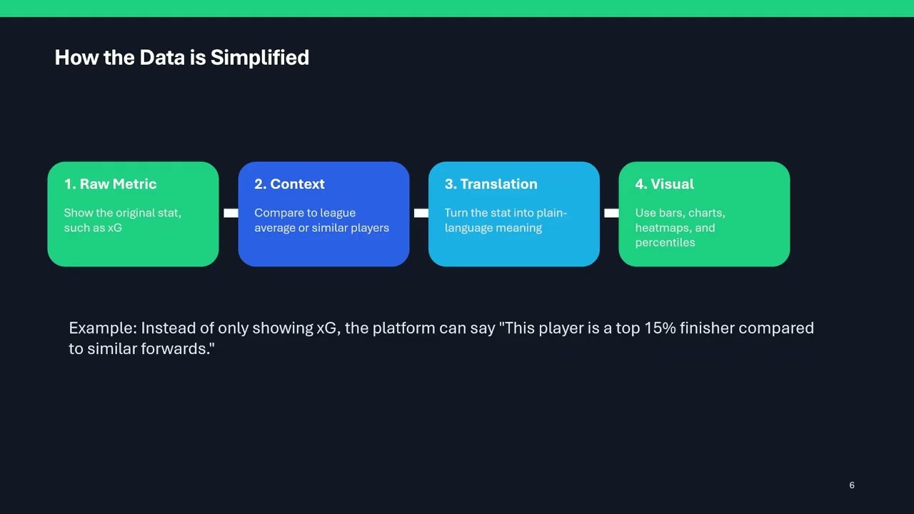 Manuel Alefe - Opta Analytics Hub