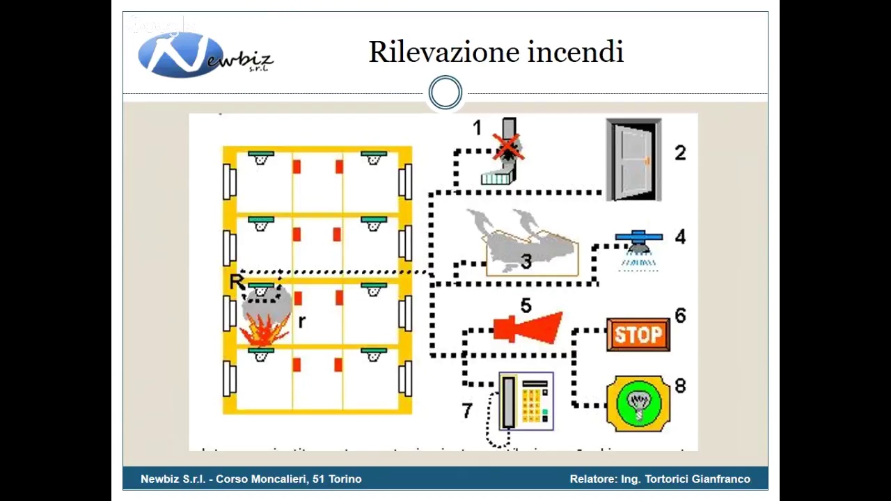 Corso Prevenzione Incendio