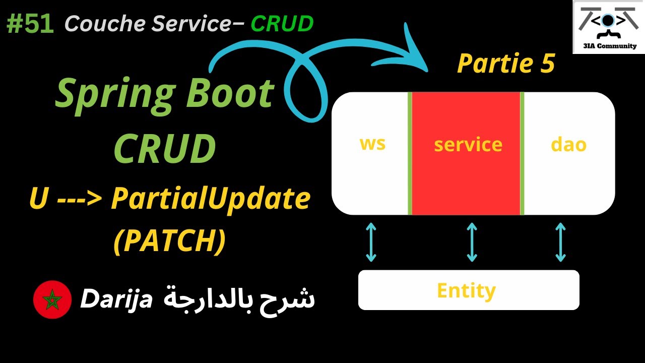 #51 💼 Service Layer – Implementing UPDATE Operation – Part 2 (Partial Update – PATCH) in Spring Boot